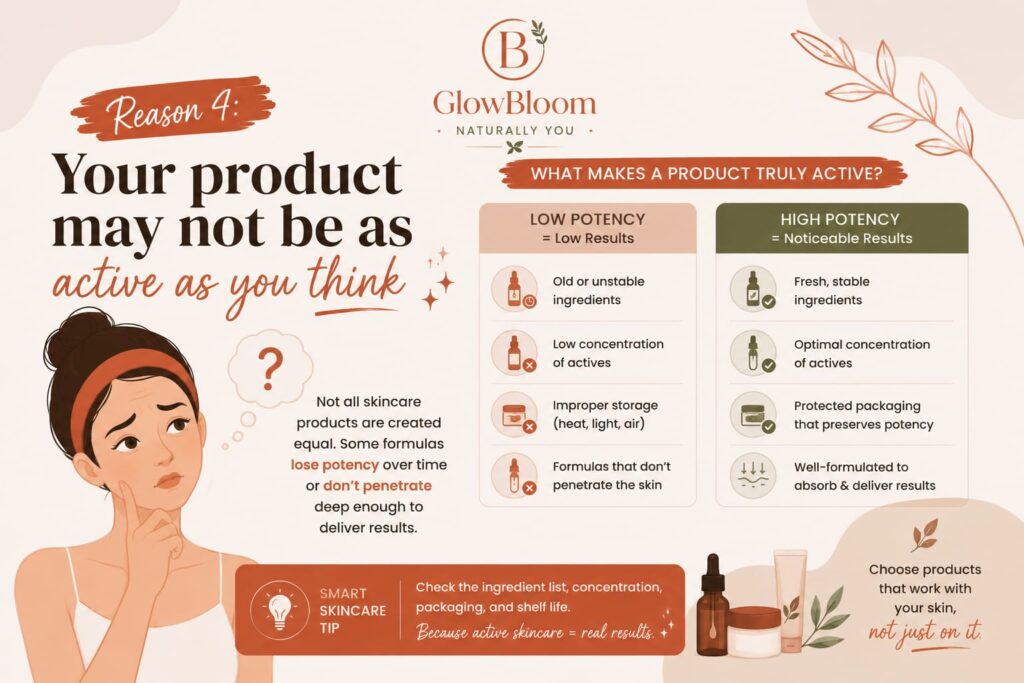 your product may not be as active as you think